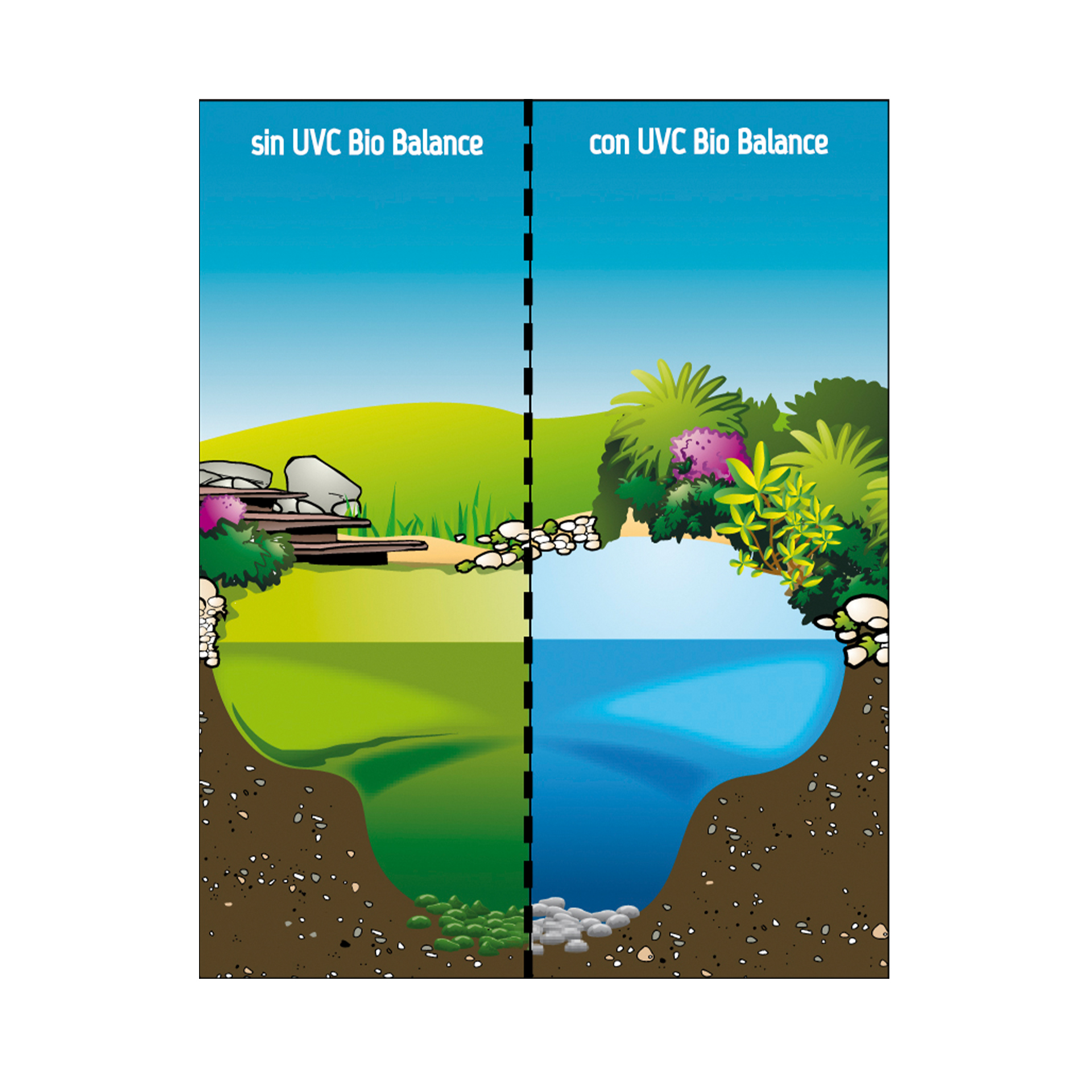 Filtro UVC Biobalance 7000 9 W UBBINK