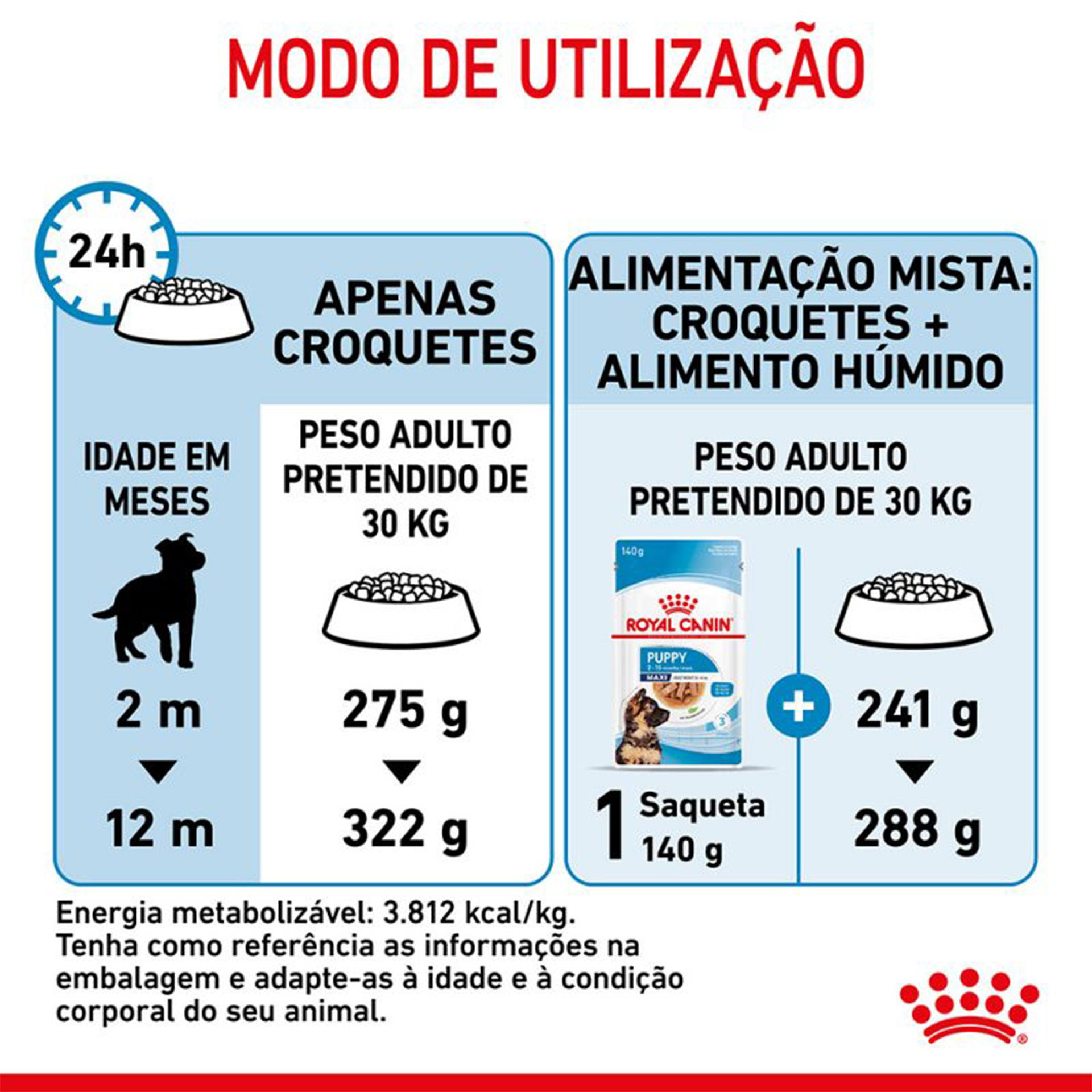 Alimento Seco Para Cachorro Maxi 4 KG ROYAL CANIN
