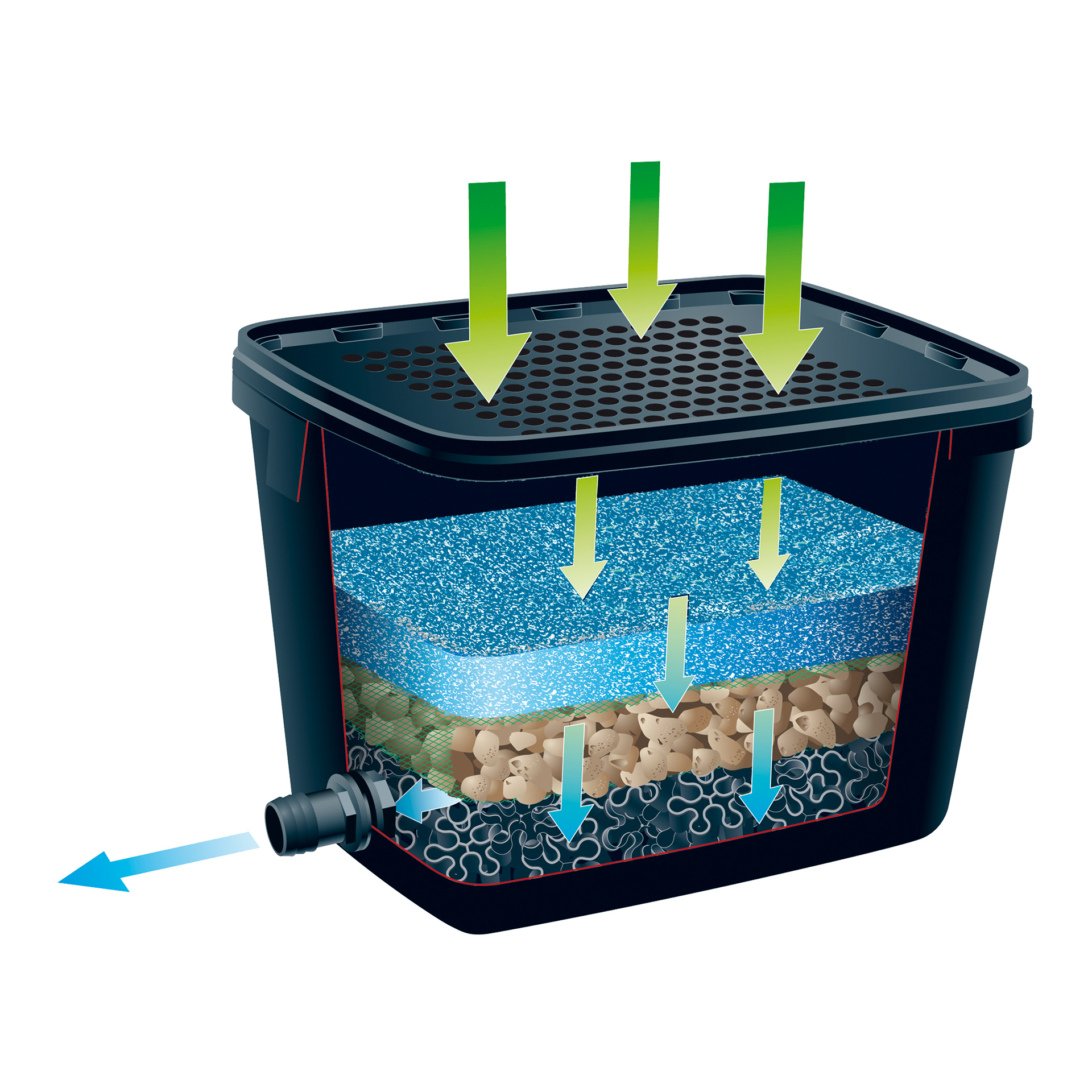 Kit Bomba+FiLTro+Lampada ALTadex 2000