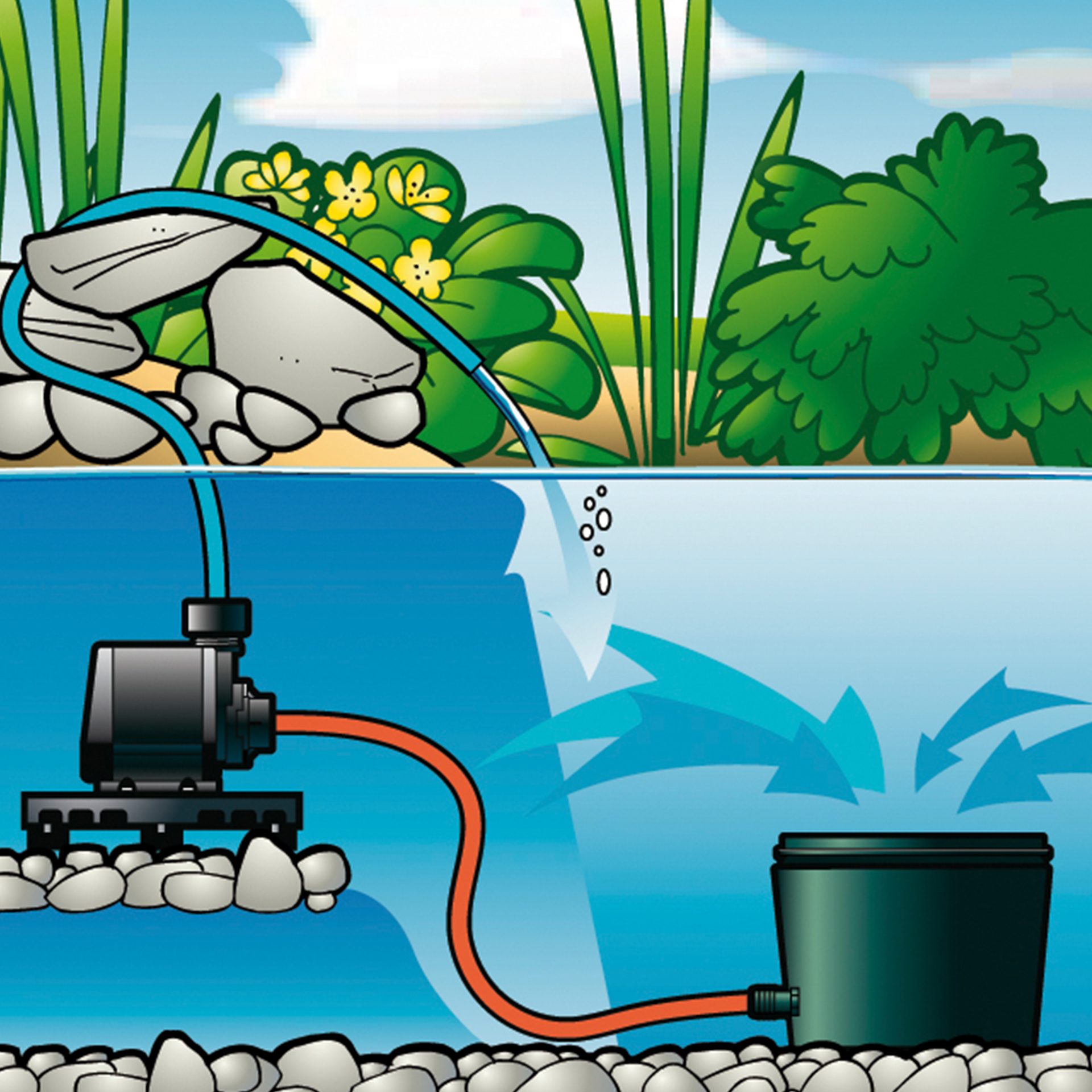 Kit Bomba+FiLTro+Lampada ALTadex 2000