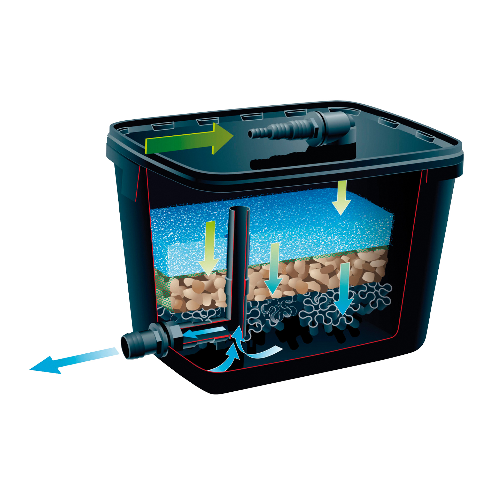 Filtro Biológico Pure 2000 UBBINK