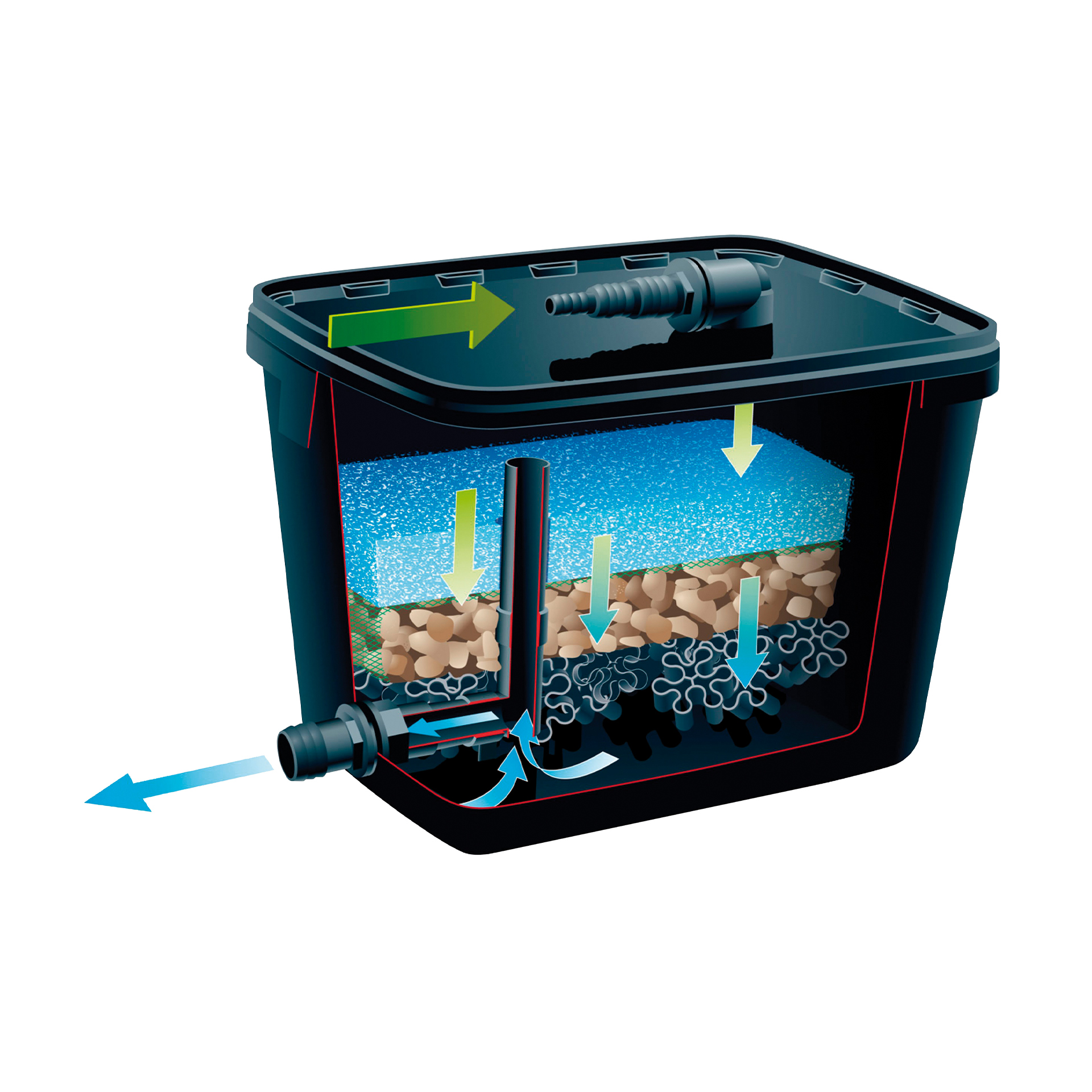 FiLTro Biologico Pure ALTadex 4000L