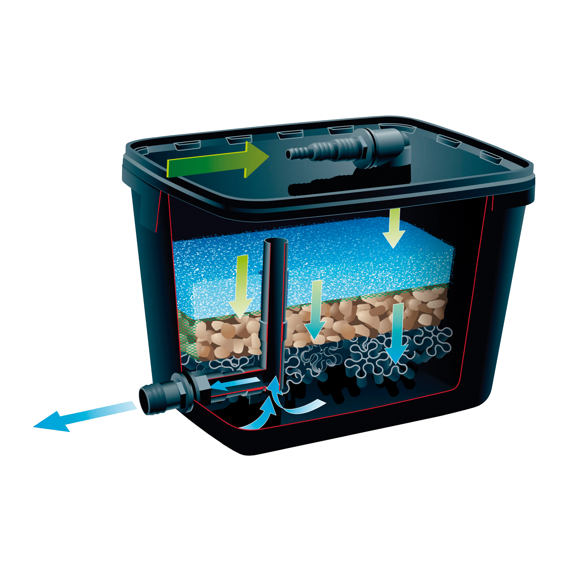 Filtro Biológico Pure 7000 UBBINK