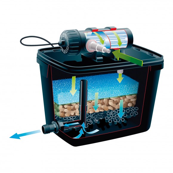 Kit FiLTro Biologico ALTadex 2000L