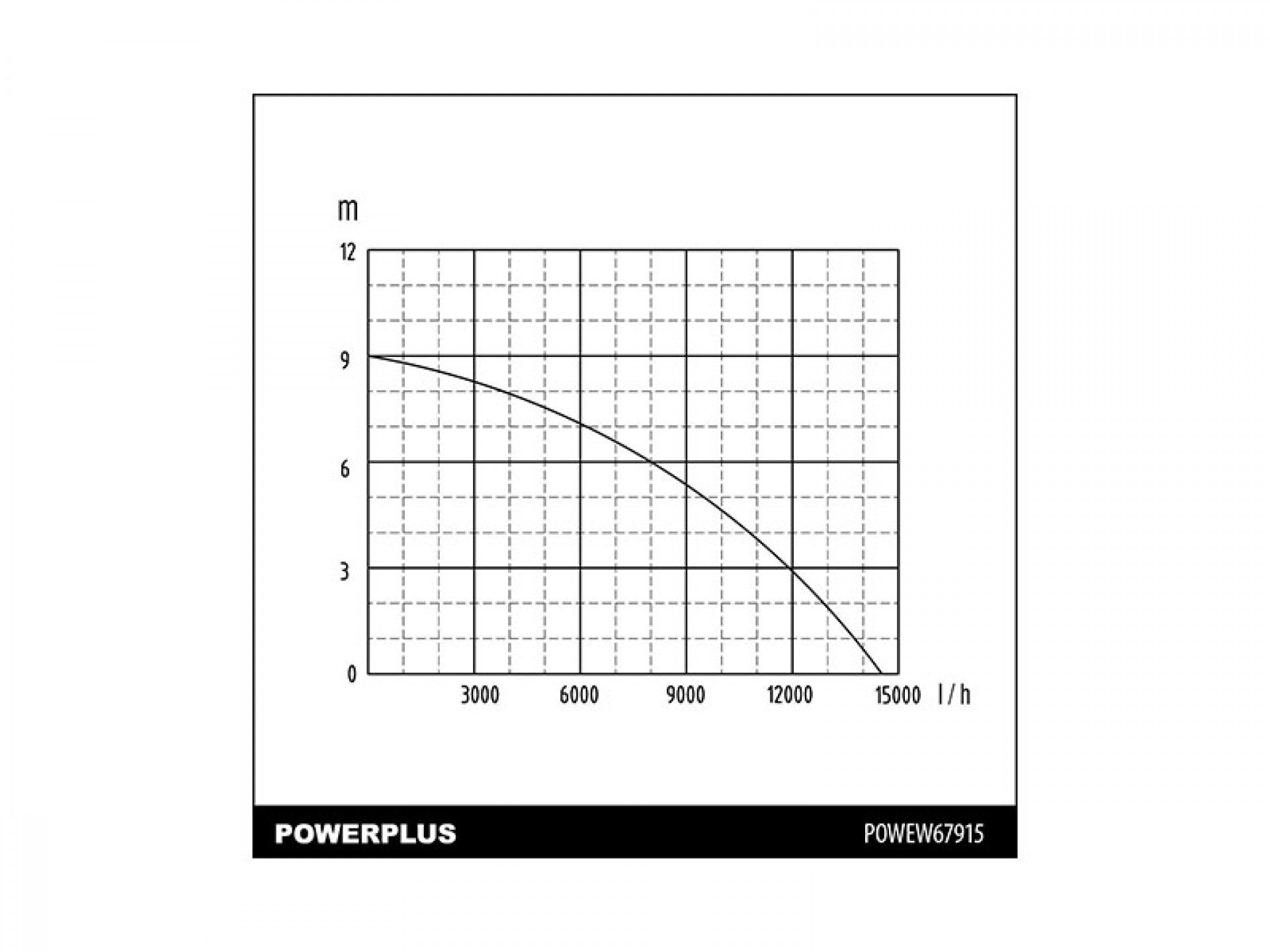 Bomba Submercível Inox Para Água Suja 900W POWERPL