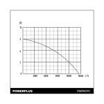 Bomba Submercível Inox Para Água Suja 900W POWERPL Bomba Submercível Inox Para Água Suja 900W POWERPL