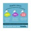 APITO E CLICKER DE TREINO PARA CO