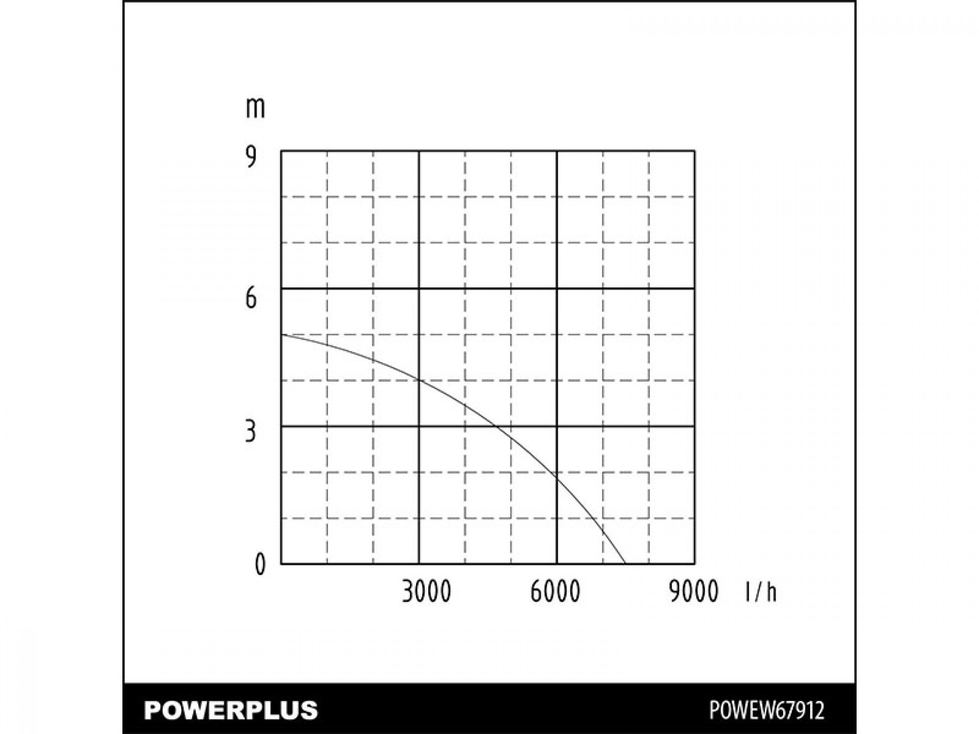 Bomba Submercível Inox Para Água Suja 400W POWERPL