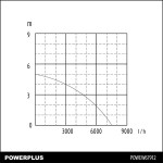 Bomba Submercvel Inox Para gua Suja 400W POWERPL